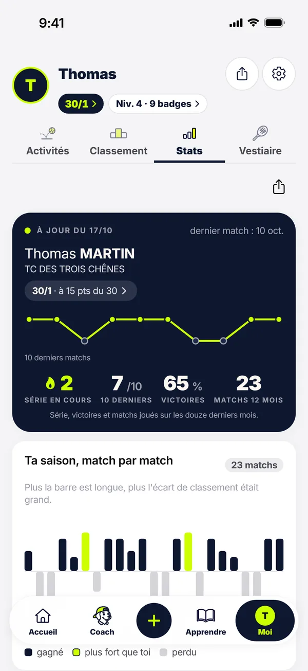 Écran Stats de Sam Tennis : les dix derniers matchs et la saison, match par match