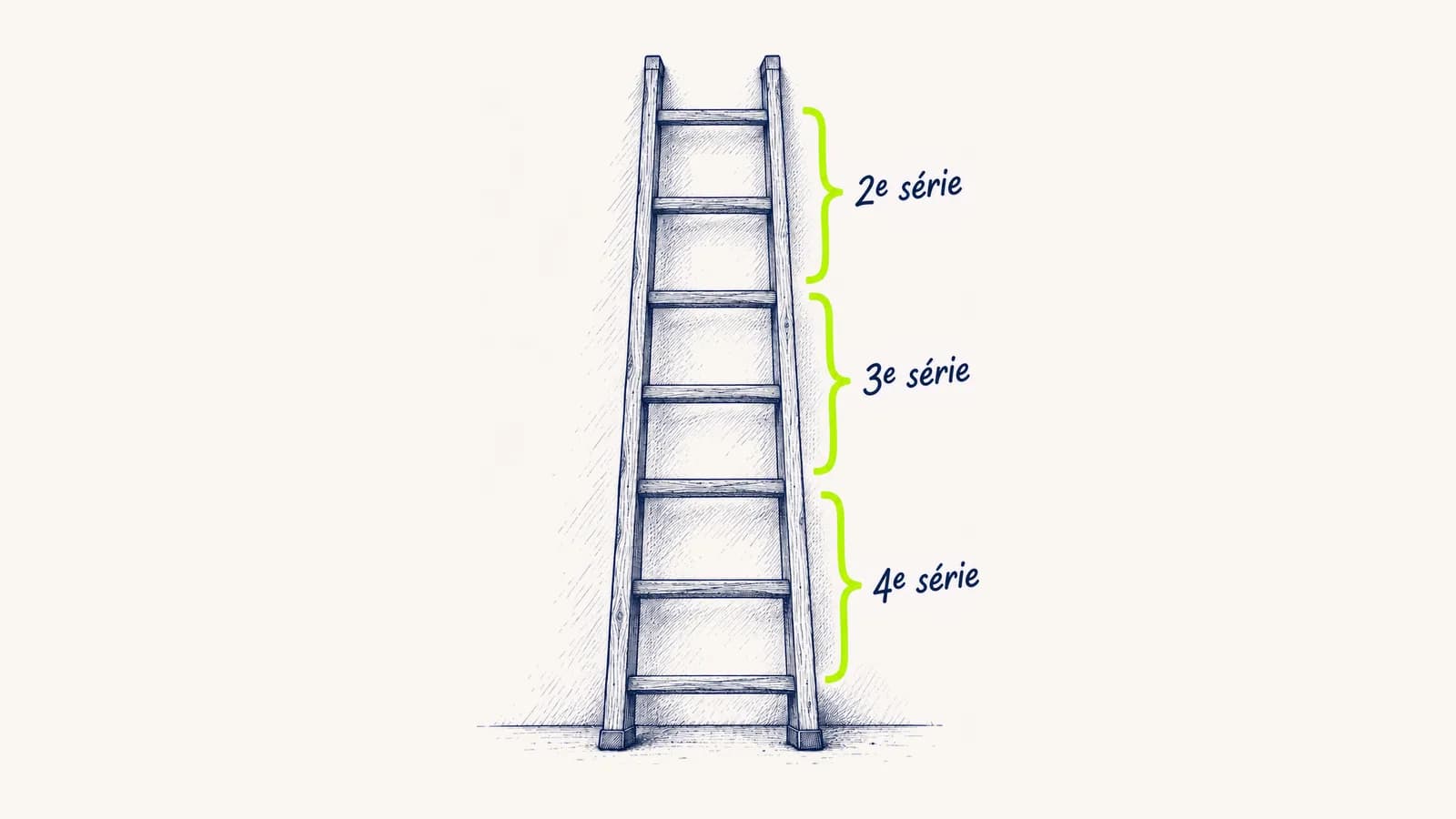 Croquis : une échelle dont les barreaux sont regroupés en séries, la 4e série en bas, la 3e au milieu et la 2e en haut