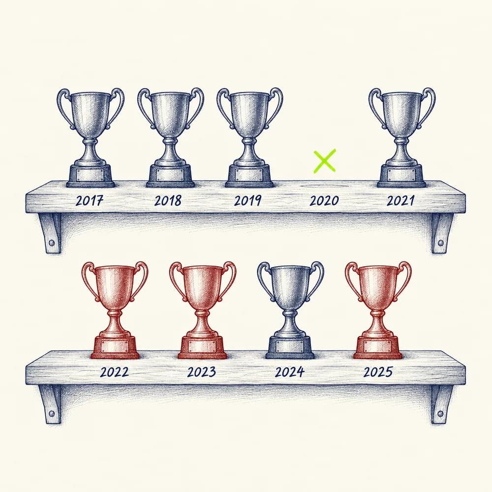 Croquis de deux étagères de trophées de 2017 à 2025 : les coupes de l'Europe en bleu, celles du Monde en rouge, et une croix lime à la place de 2020